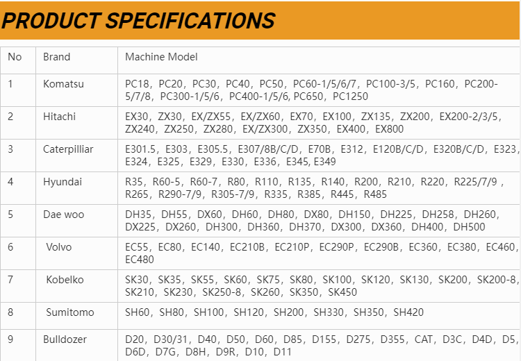Wholesale Repair Kit Kingpin Set Steering Knuckle King Pin Kit Construction Machinery Parts