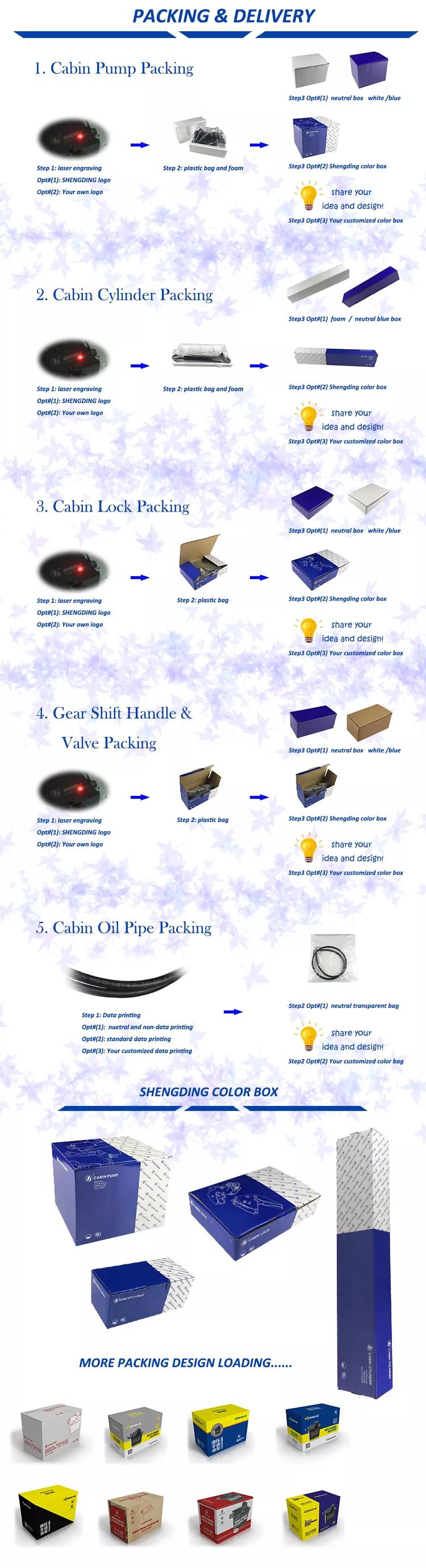 Packaging Detail