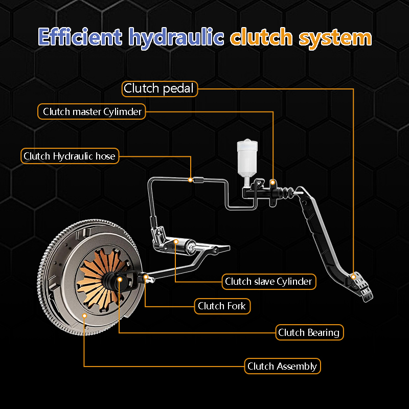 Hot Sell Clutch Slave Cylinder for Ford Ranger BT50 2.2 3.2 JB3R-7A564-AB