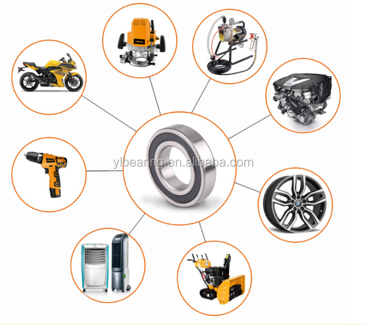 Industrial and Automotive Applications