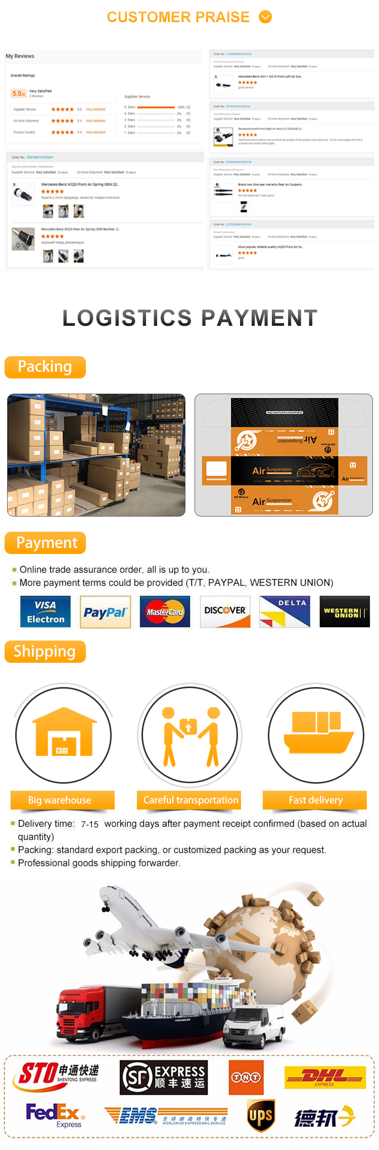Packing and Delivery