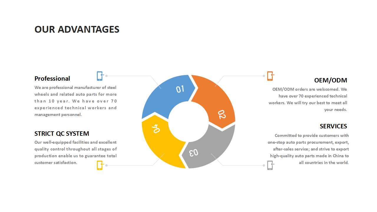 Production Advantages