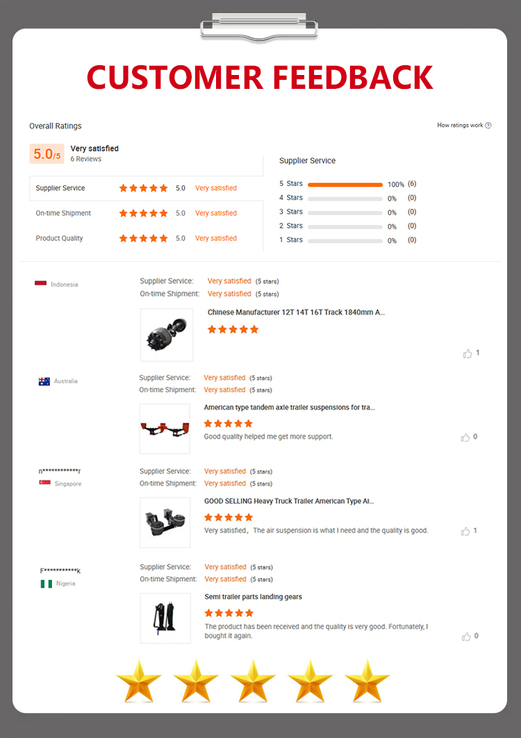 Recommended Item 5