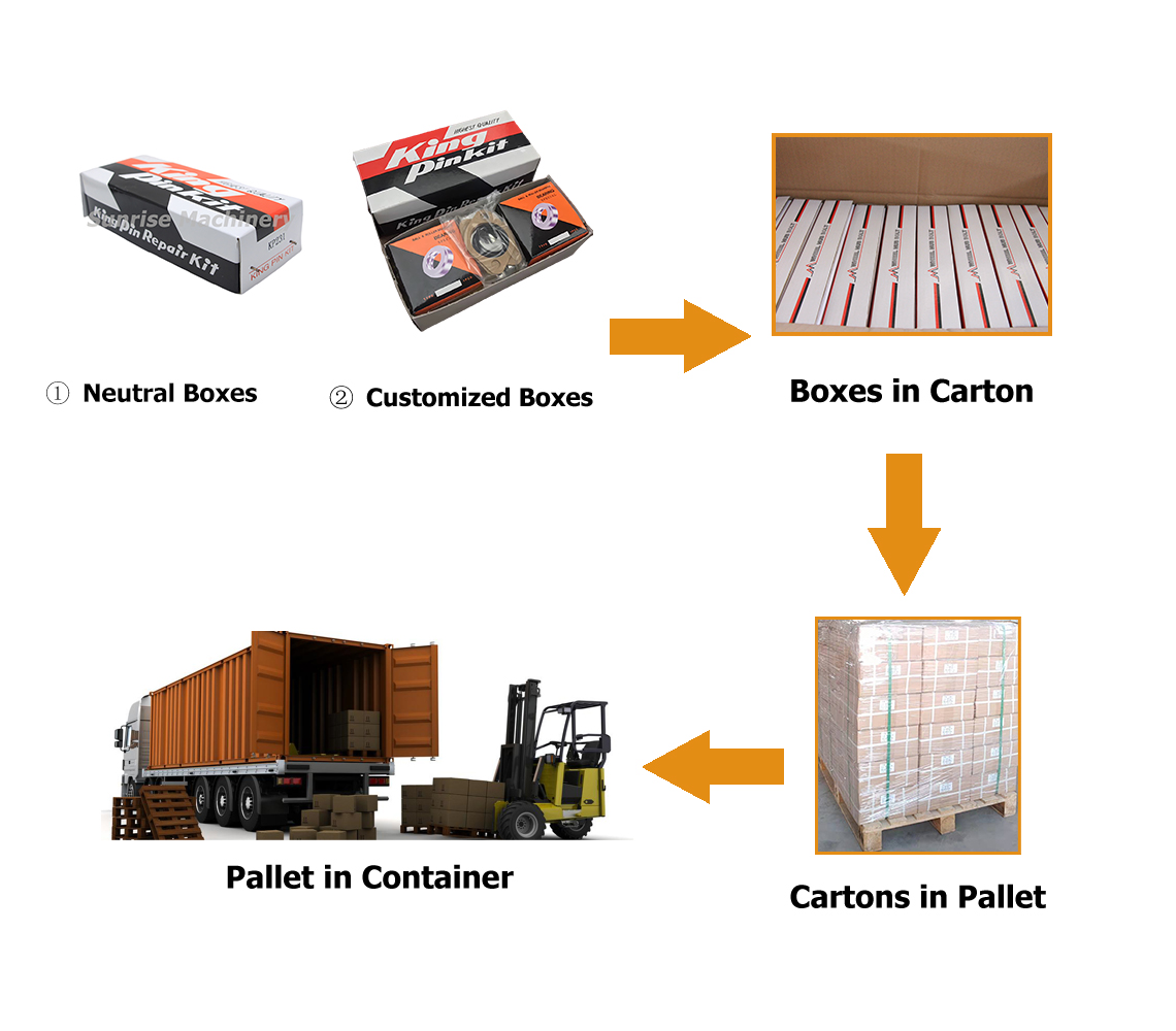 Packing and Logistics Process