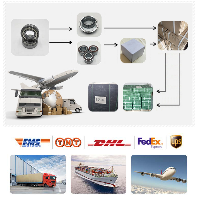 Warehouse and Shipping Process