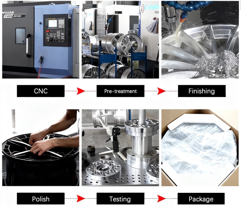 Manufacturing 1