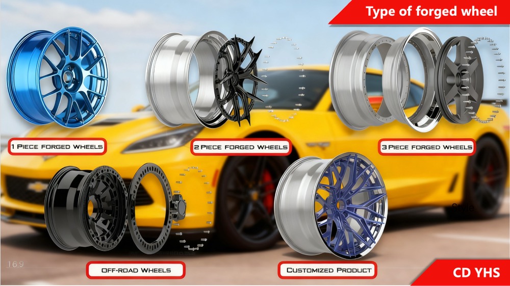 Wheel View 6